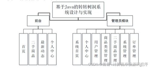 基于SpringBoot的Java轉(zhuǎn)轉(zhuǎn)樹洞系統(tǒng)設(shè)計(jì)與實(shí)現(xiàn)